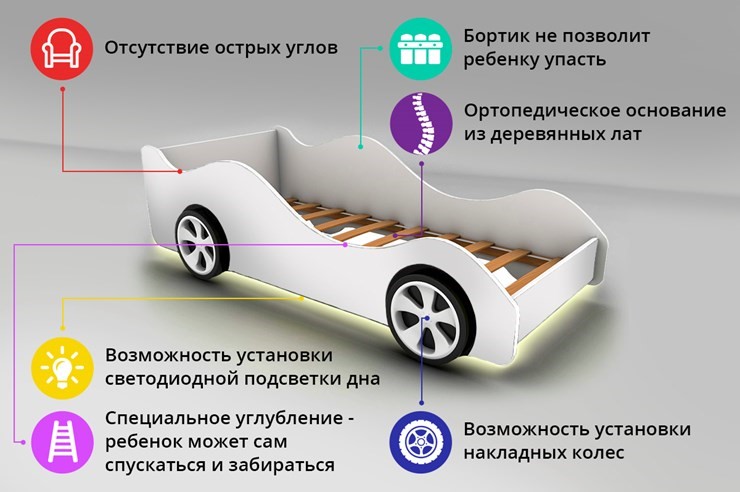 Кровати-машинки